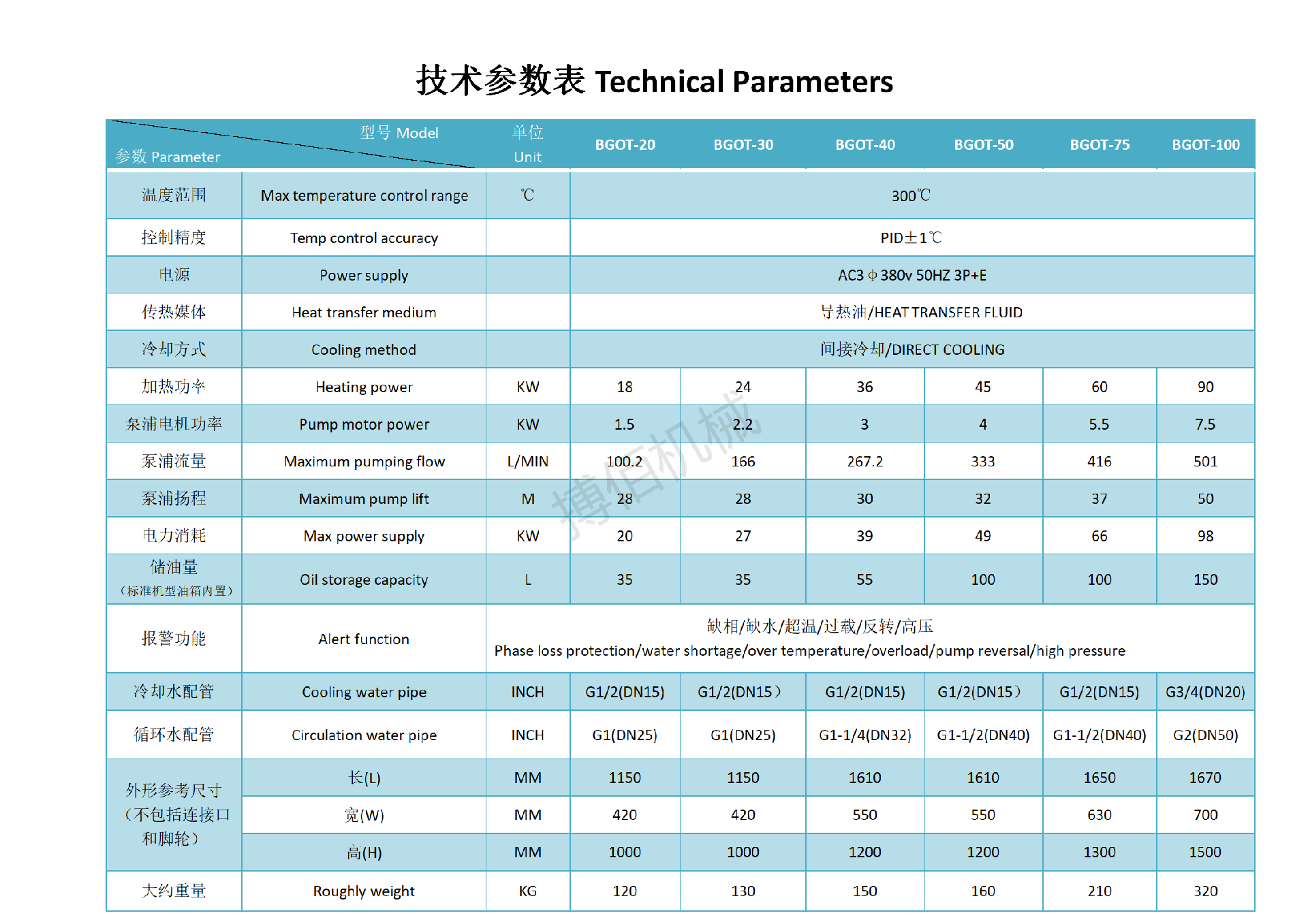 反應(yīng)釜專用高溫模溫機